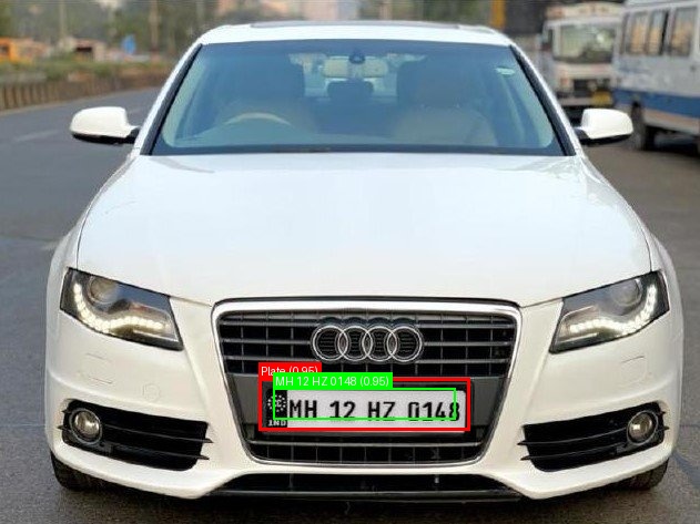 Processed image with license plate annotations