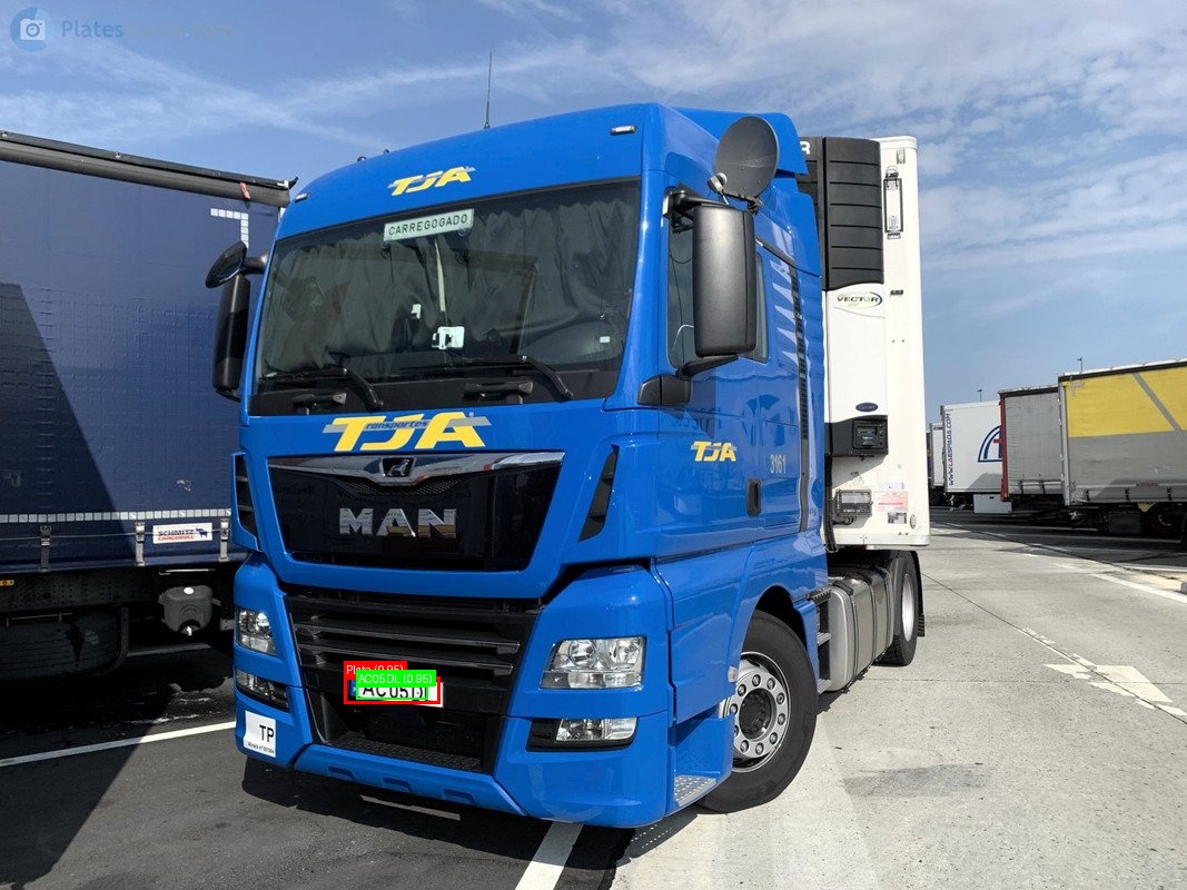 Processed image with license plate annotations