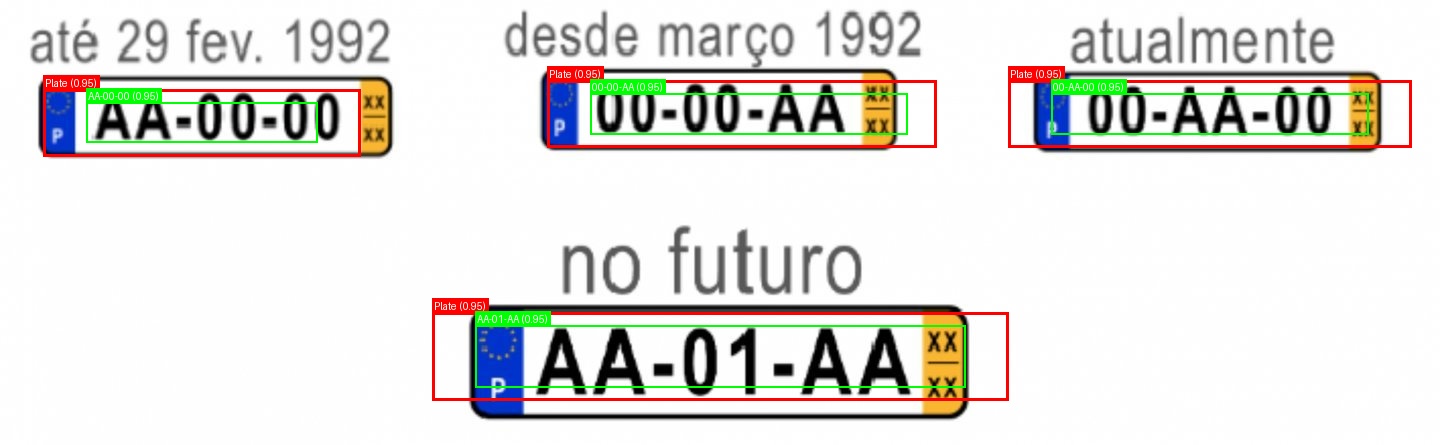 Processed image with license plate annotations