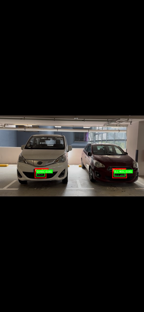 Processed image with license plate annotations