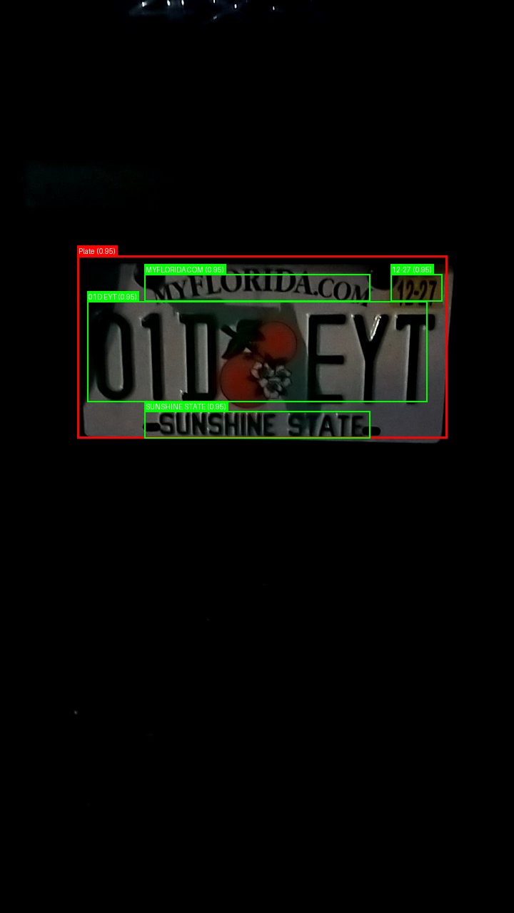 Processed image with license plate annotations