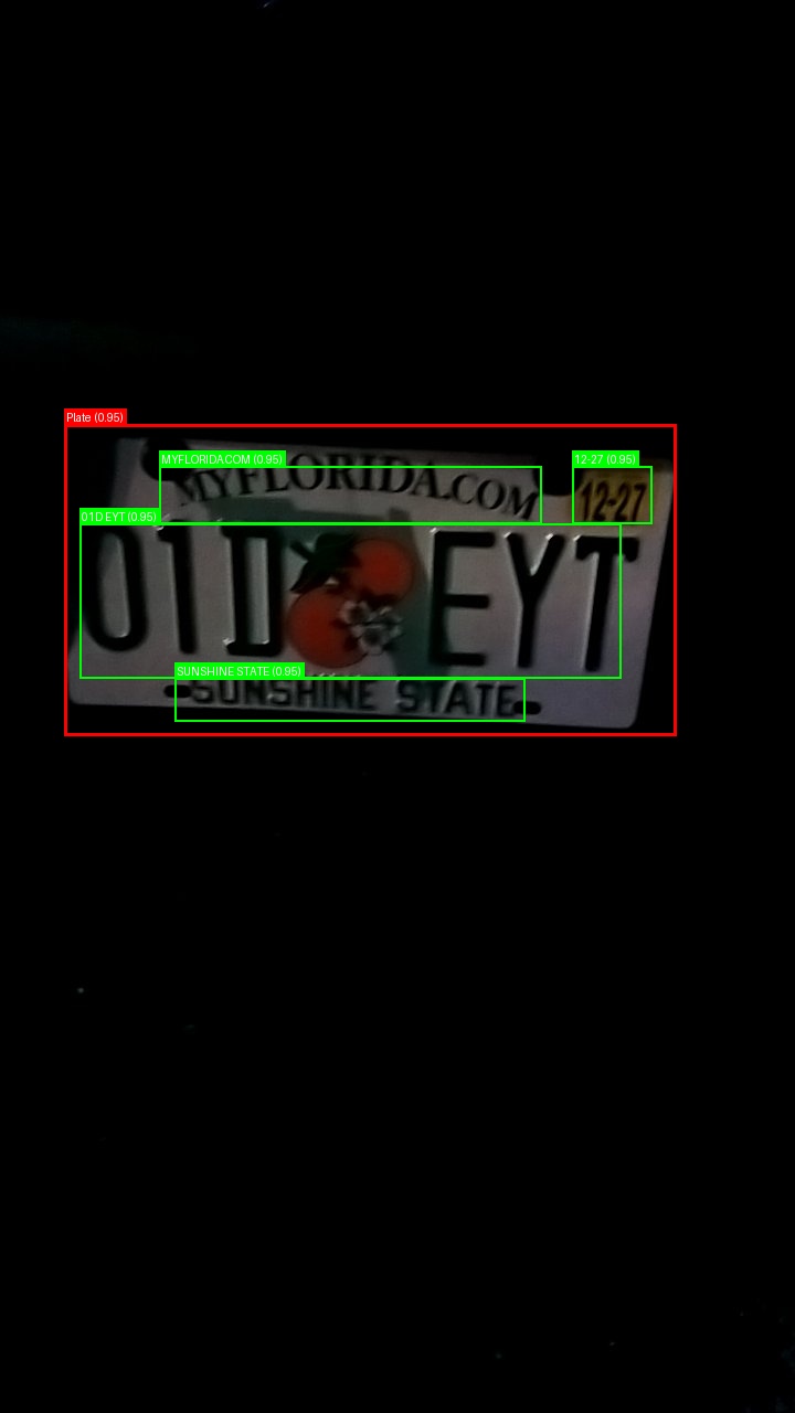 Processed image with license plate annotations