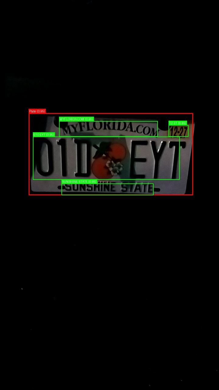 Processed image with license plate annotations