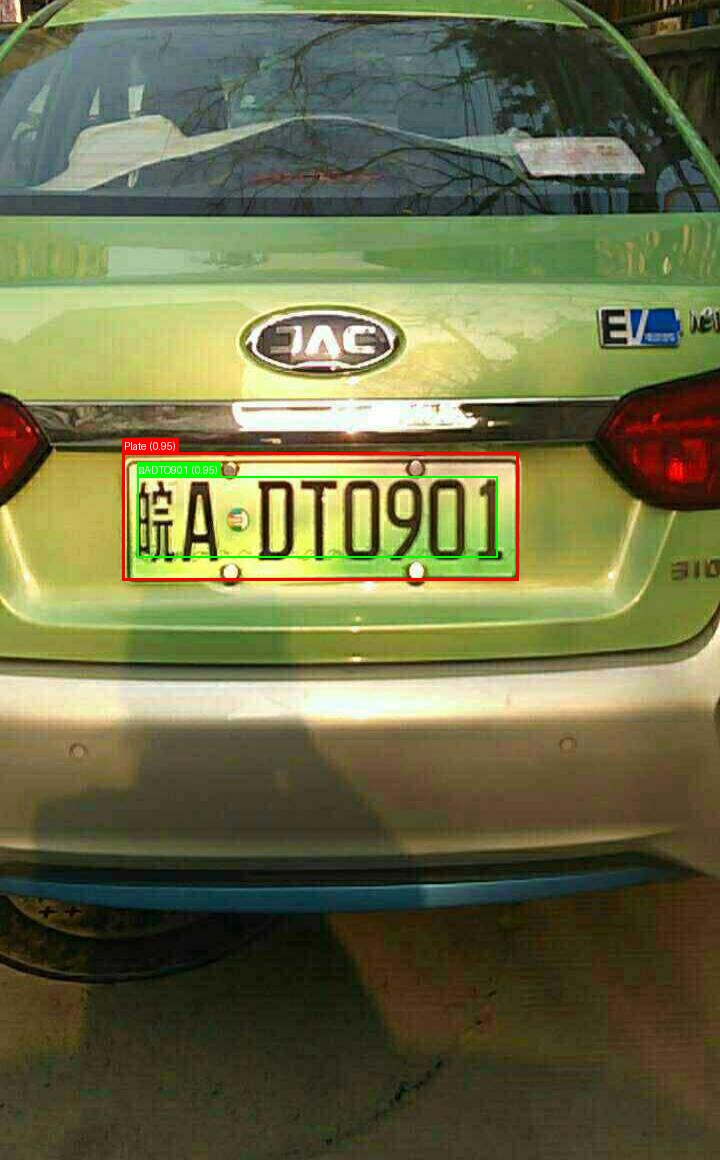 Processed image with license plate annotations