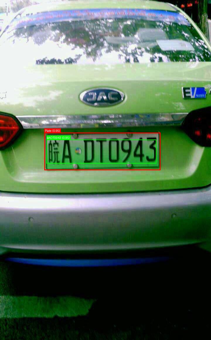 Processed image with license plate annotations