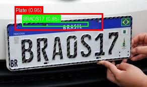 Processed image with license plate annotations