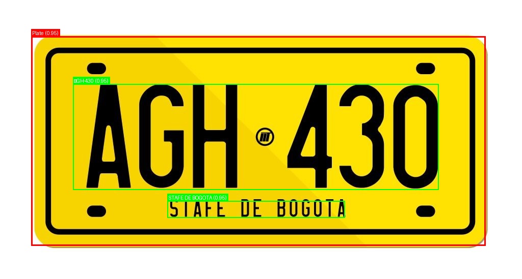 Processed image with license plate annotations