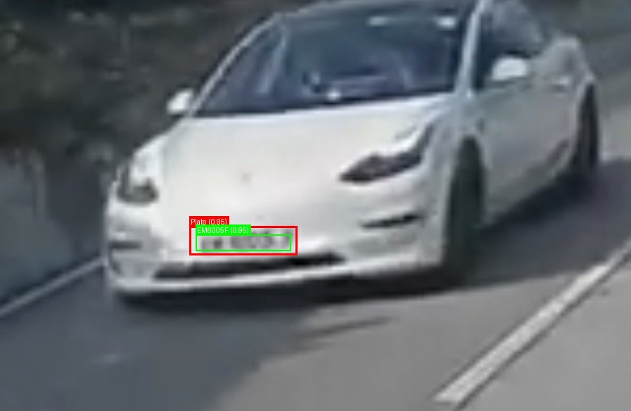 Processed image with license plate annotations