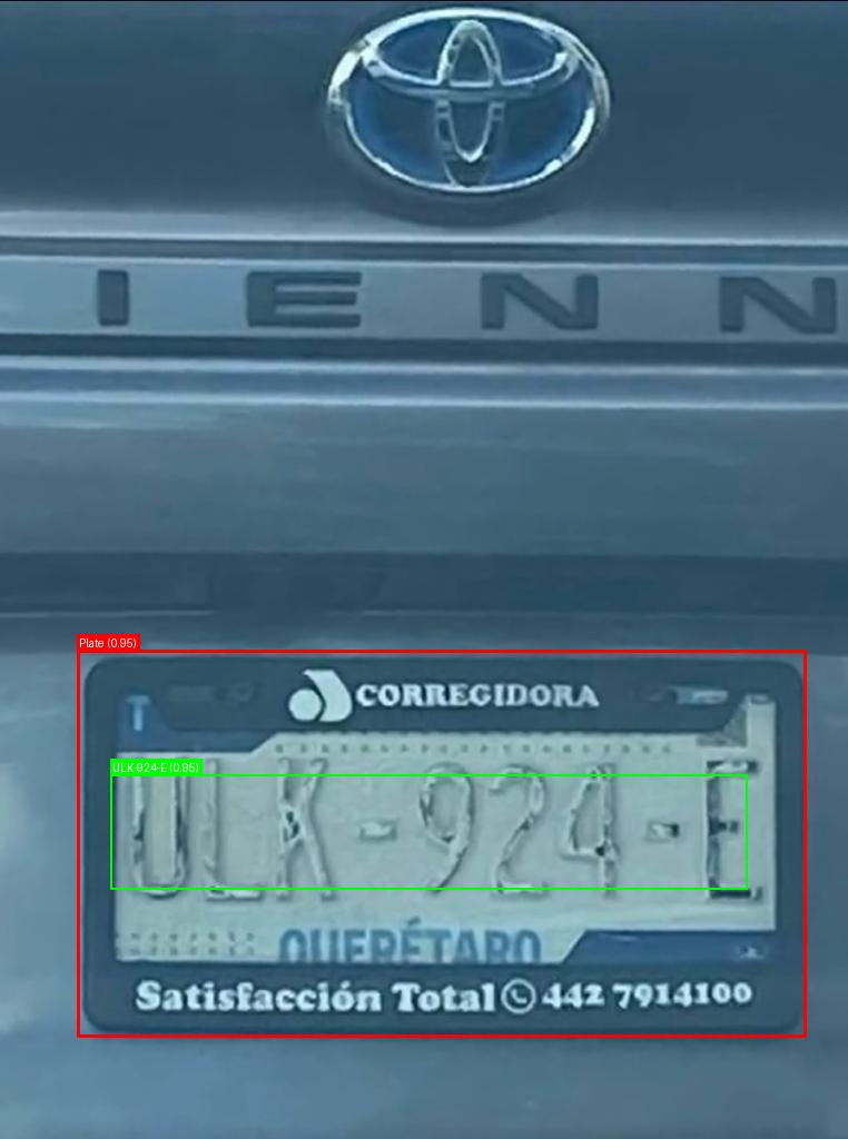 Processed image with license plate annotations