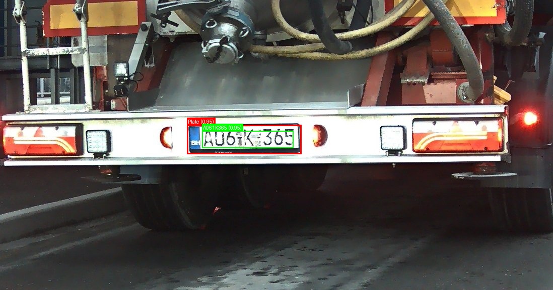 Processed image with license plate annotations