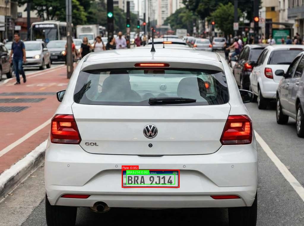 Processed image with license plate annotations