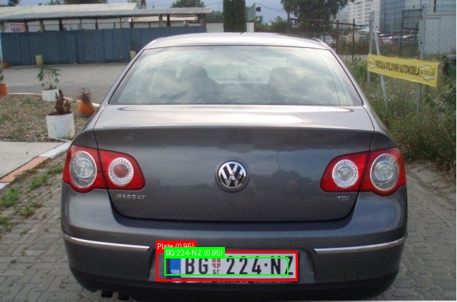 Processed image with license plate annotations