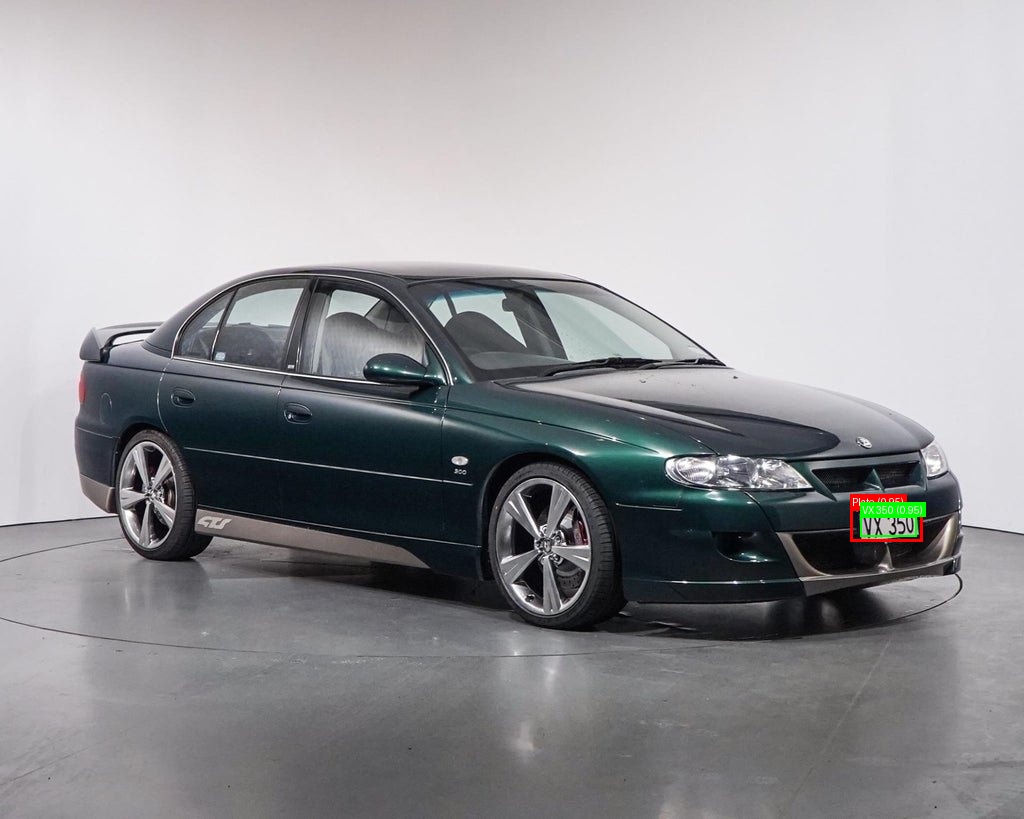 Processed image with license plate annotations