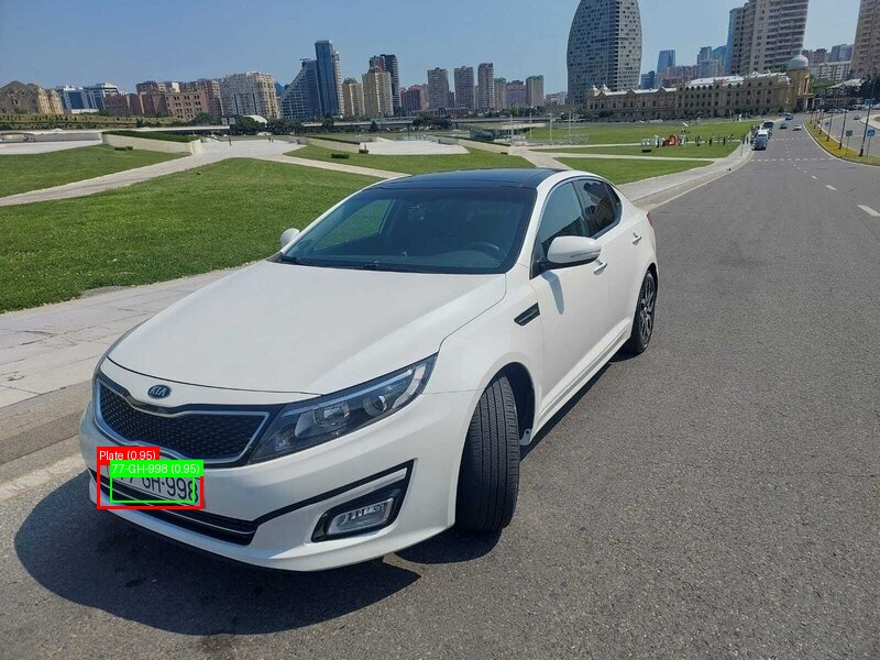 Processed image with license plate annotations