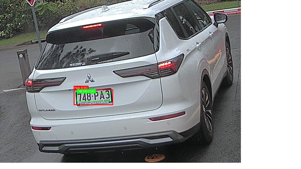 Processed image with license plate annotations