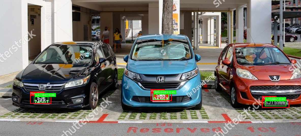 Processed image with license plate annotations