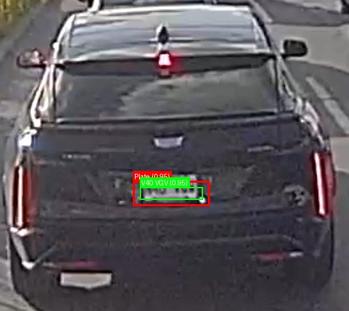 Processed image with license plate annotations