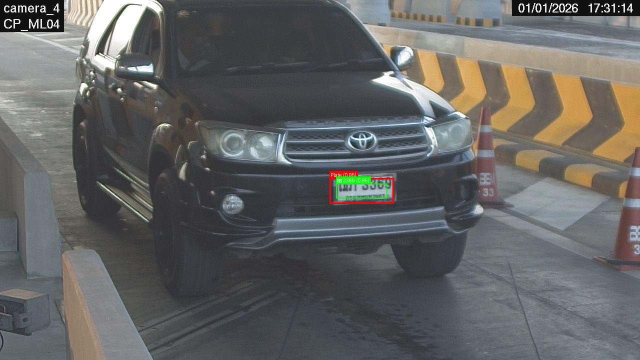 Processed image with license plate annotations
