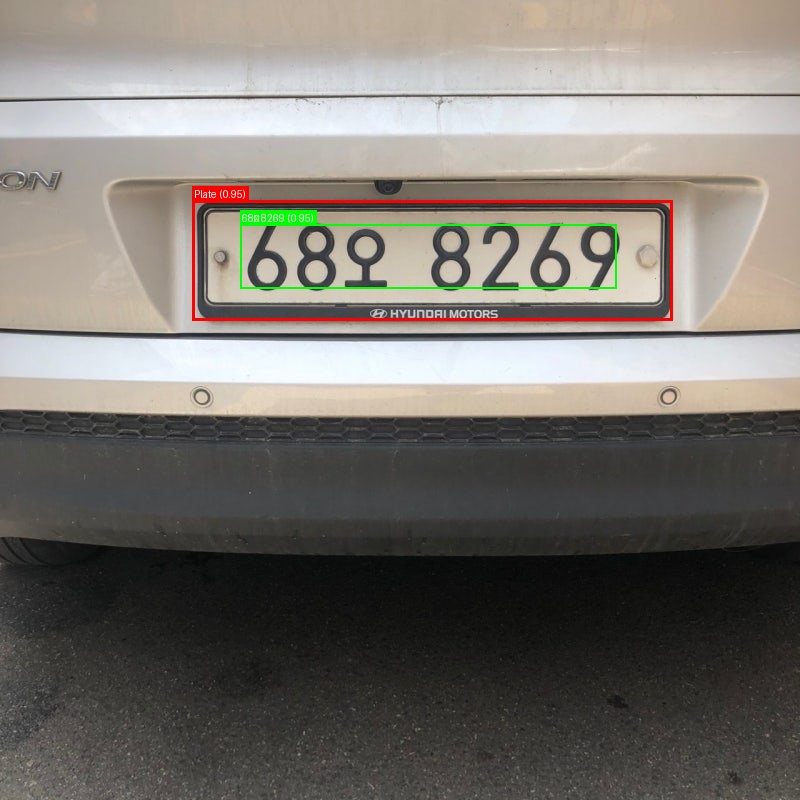 Processed image with license plate annotations