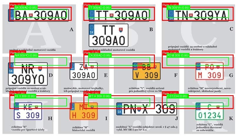 Processed image with license plate annotations