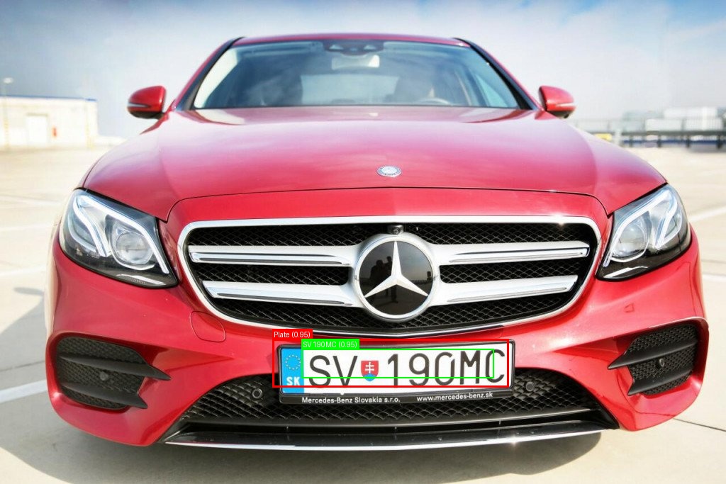 Processed image with license plate annotations