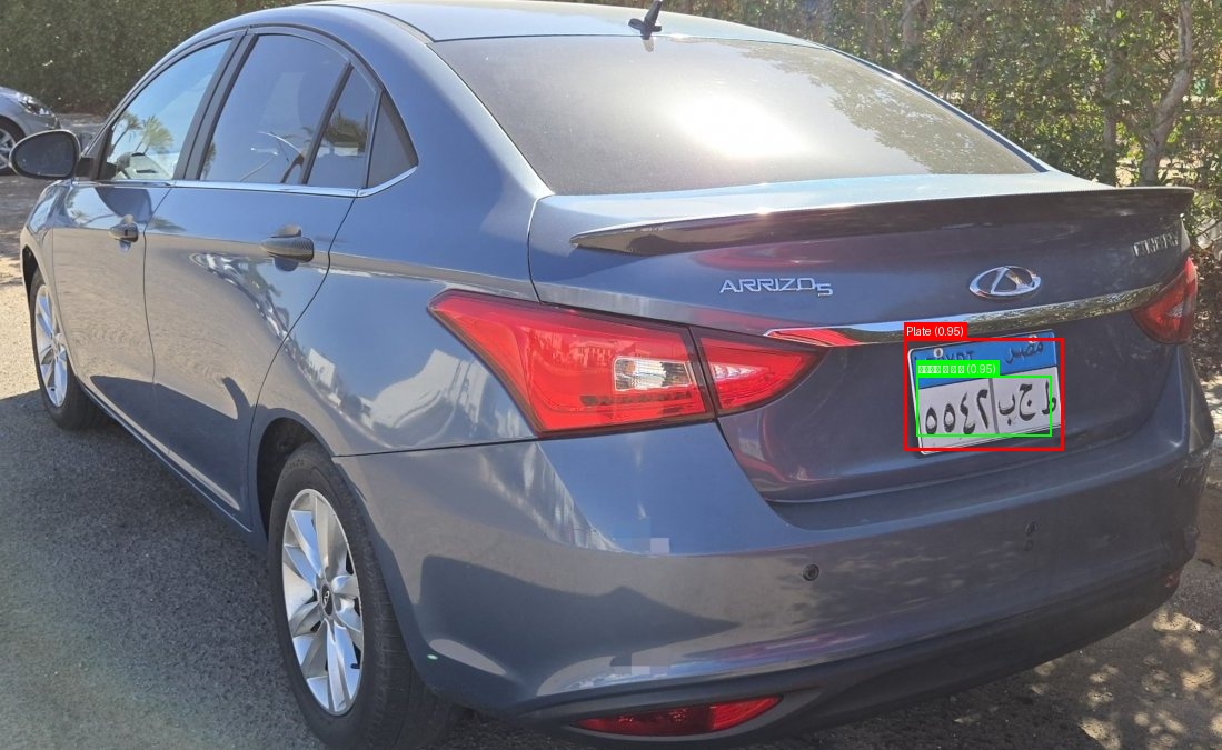 Processed image with license plate annotations