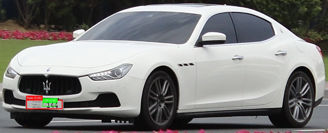 Processed image with license plate annotations