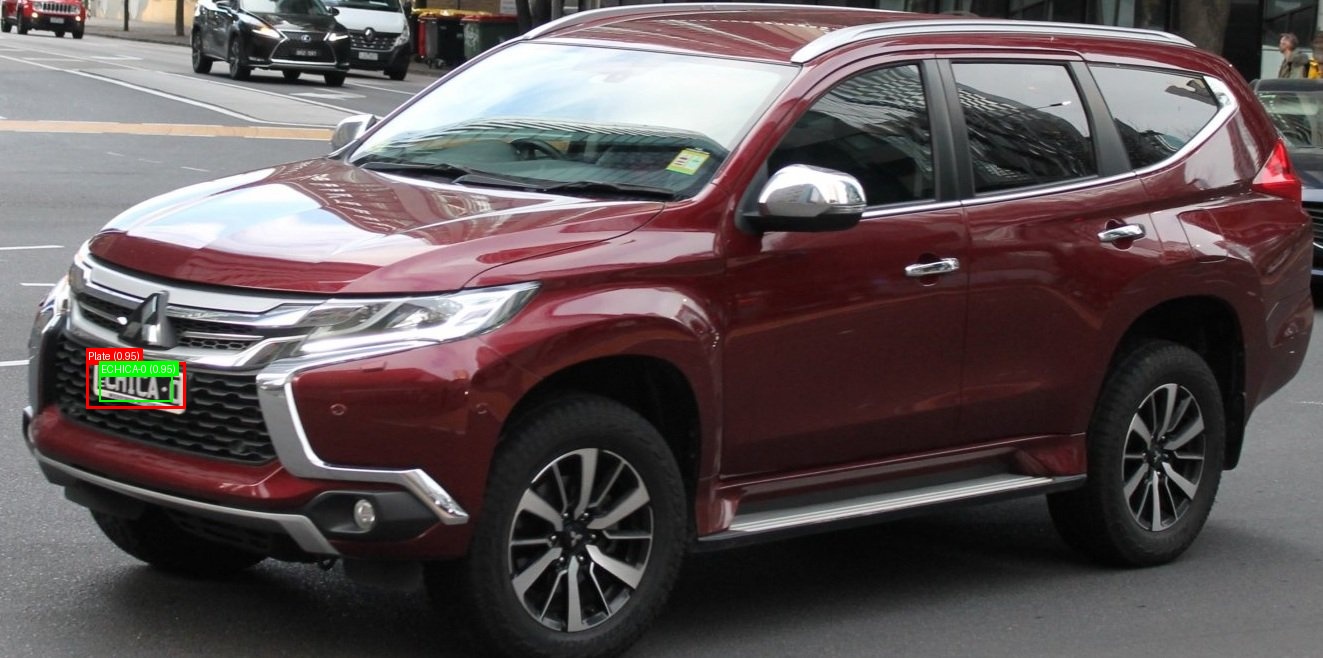 Processed image with license plate annotations