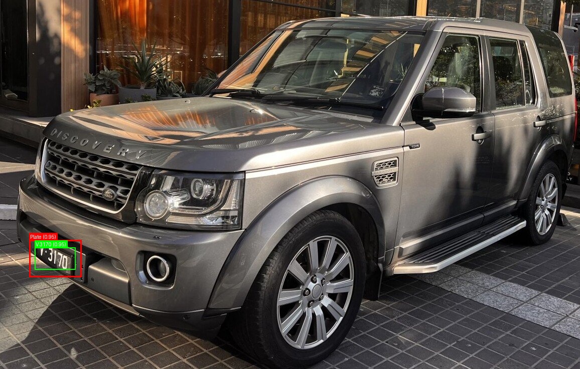 Processed image with license plate annotations