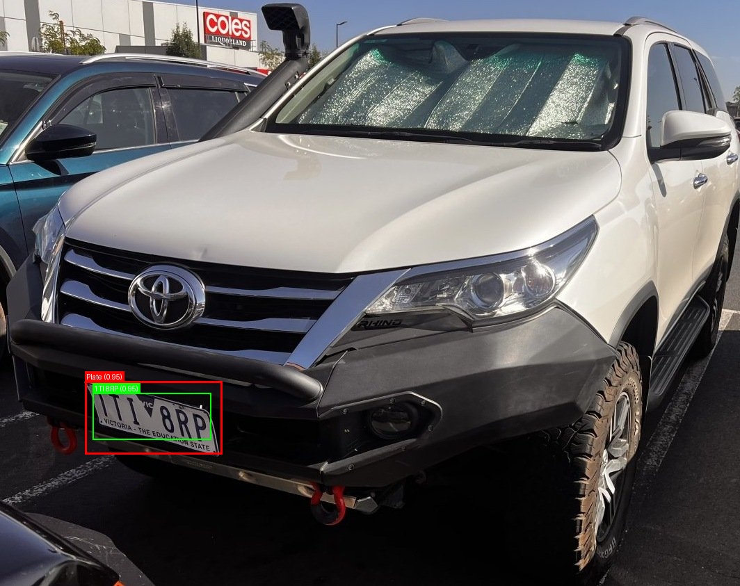 Processed image with license plate annotations