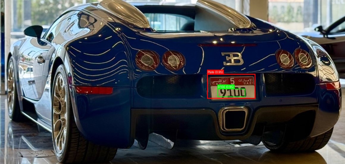 Processed image with license plate annotations