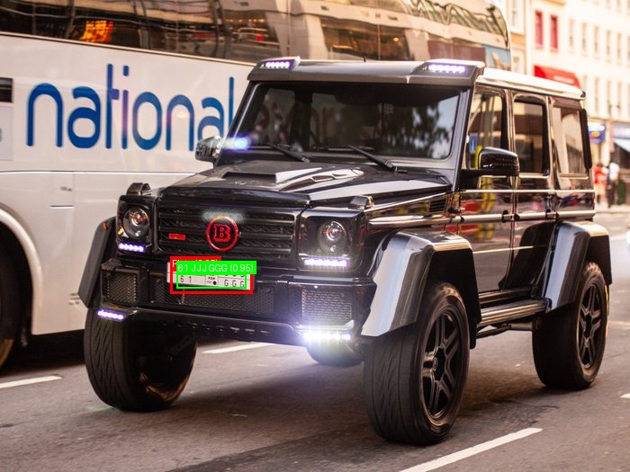 Processed image with license plate annotations