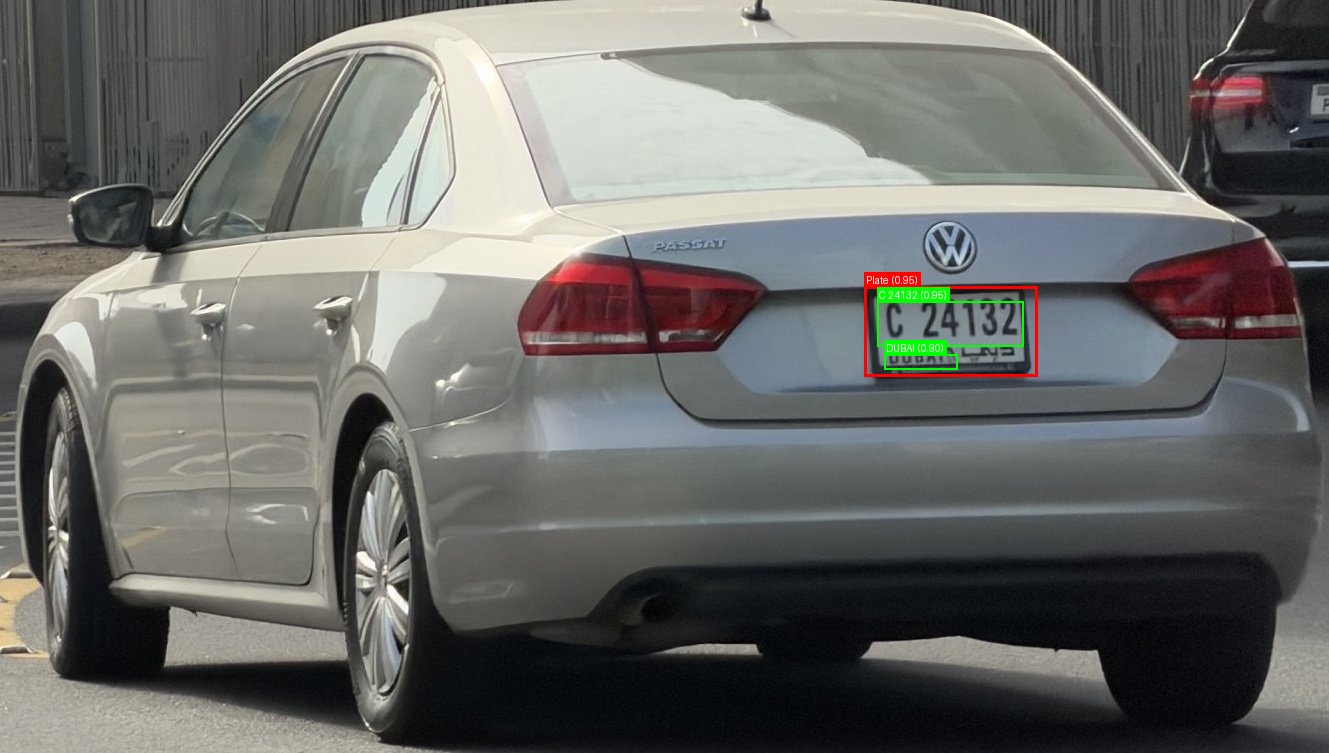 Processed image with license plate annotations