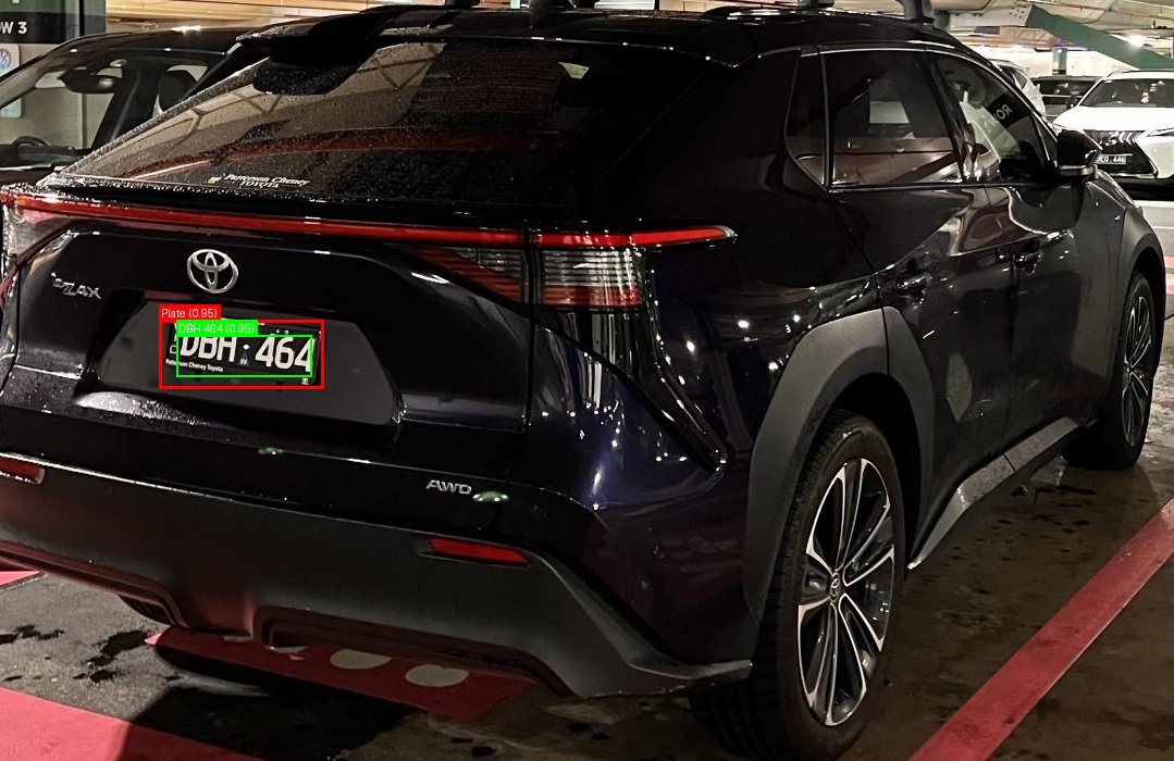 Processed image with license plate annotations