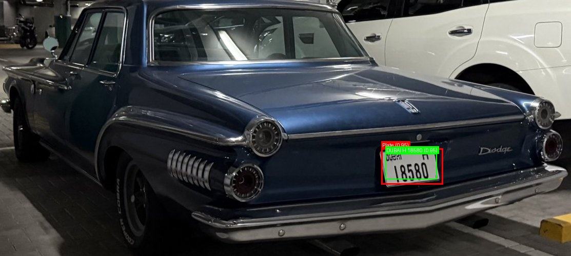 Processed image with license plate annotations