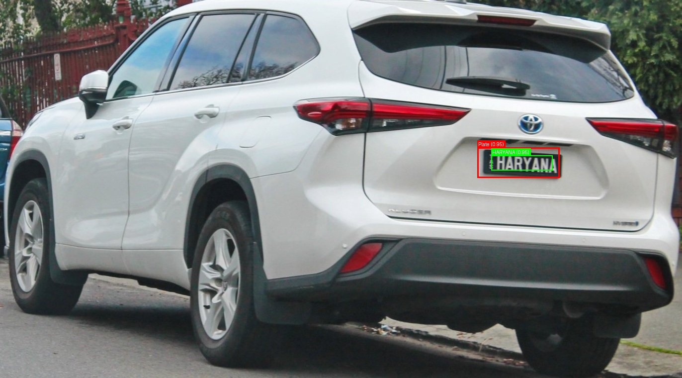 Processed image with license plate annotations