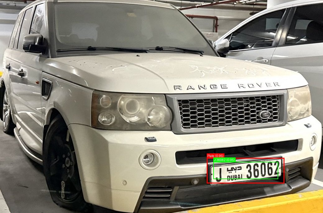 Processed image with license plate annotations