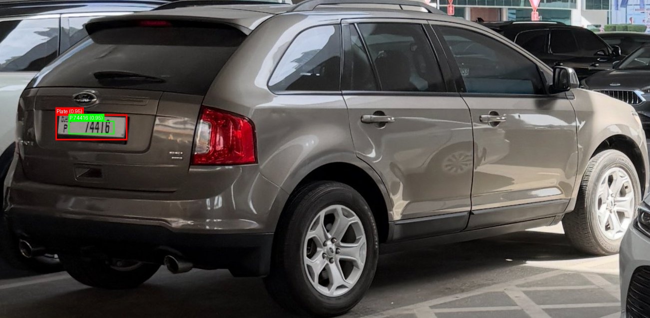 Processed image with license plate annotations