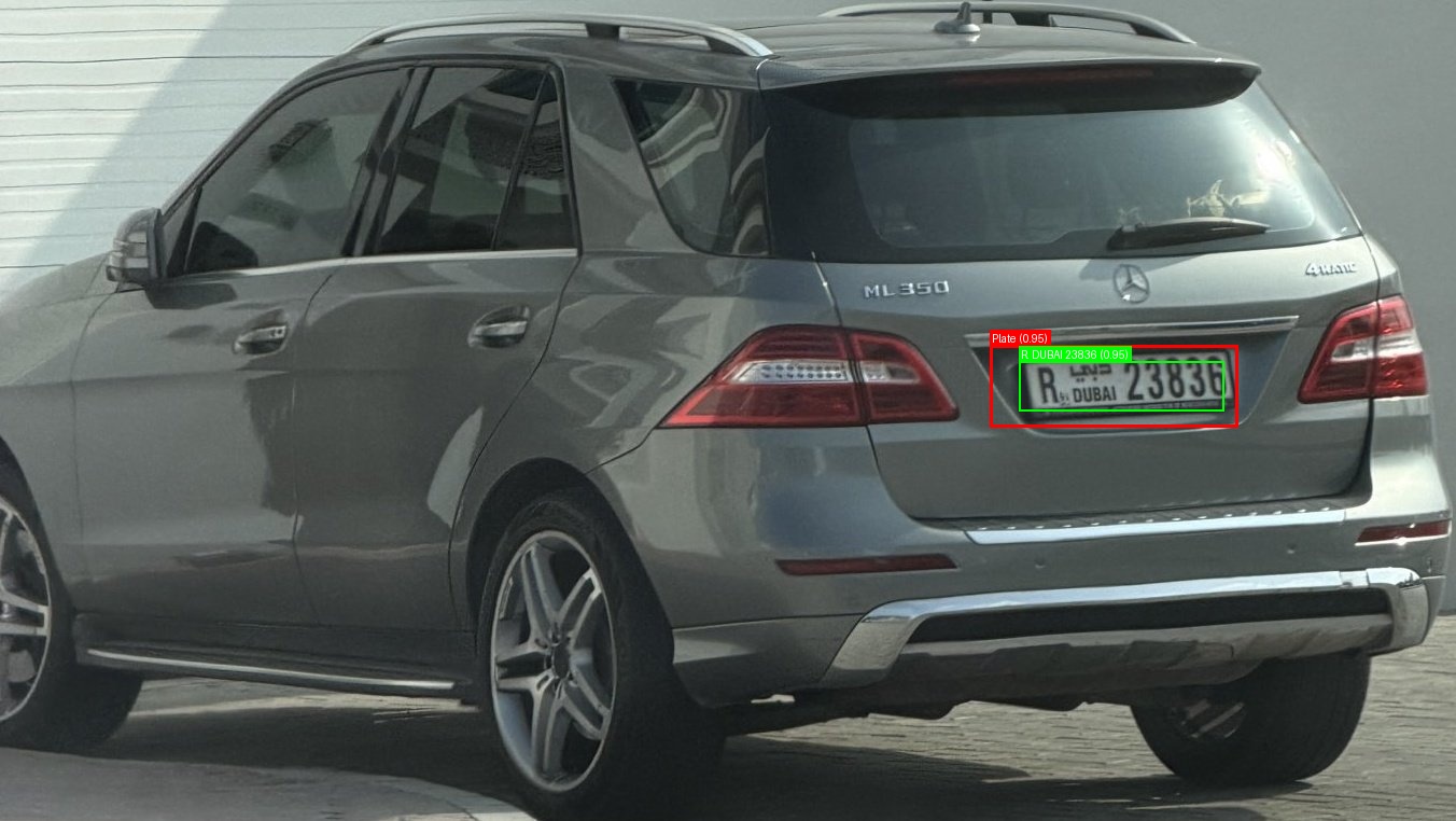 Processed image with license plate annotations