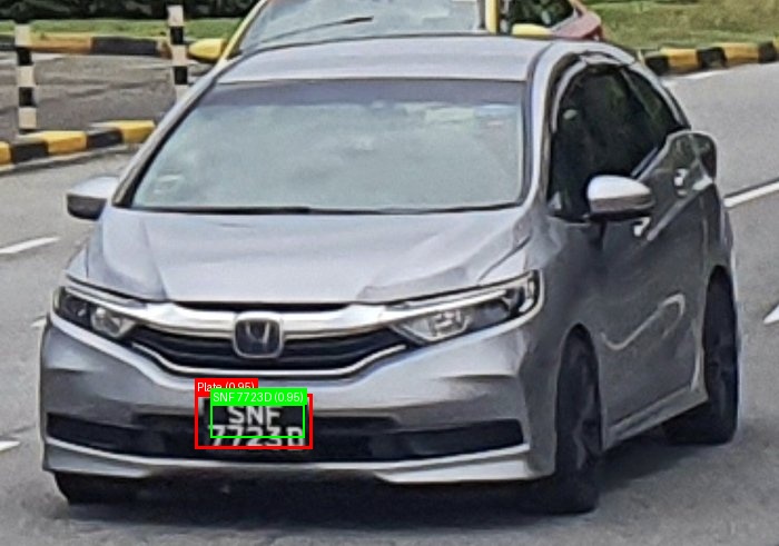 Processed image with license plate annotations