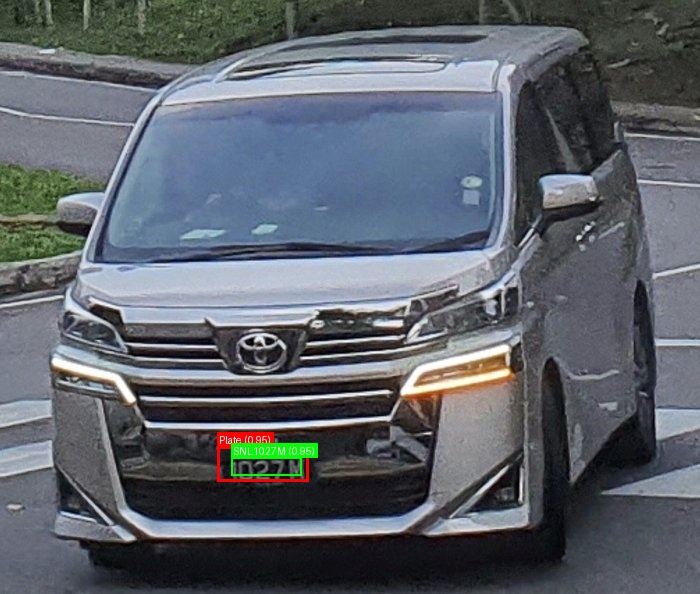 Processed image with license plate annotations