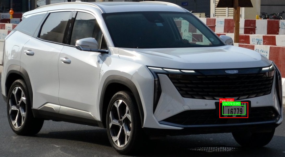 Processed image with license plate annotations