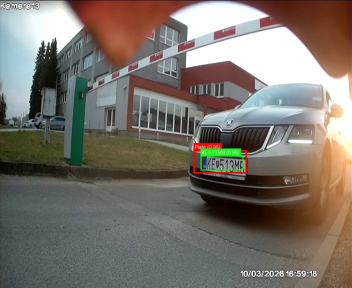 Processed image with license plate annotations