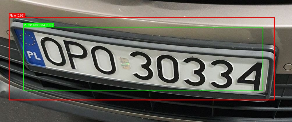 Processed image with license plate annotations