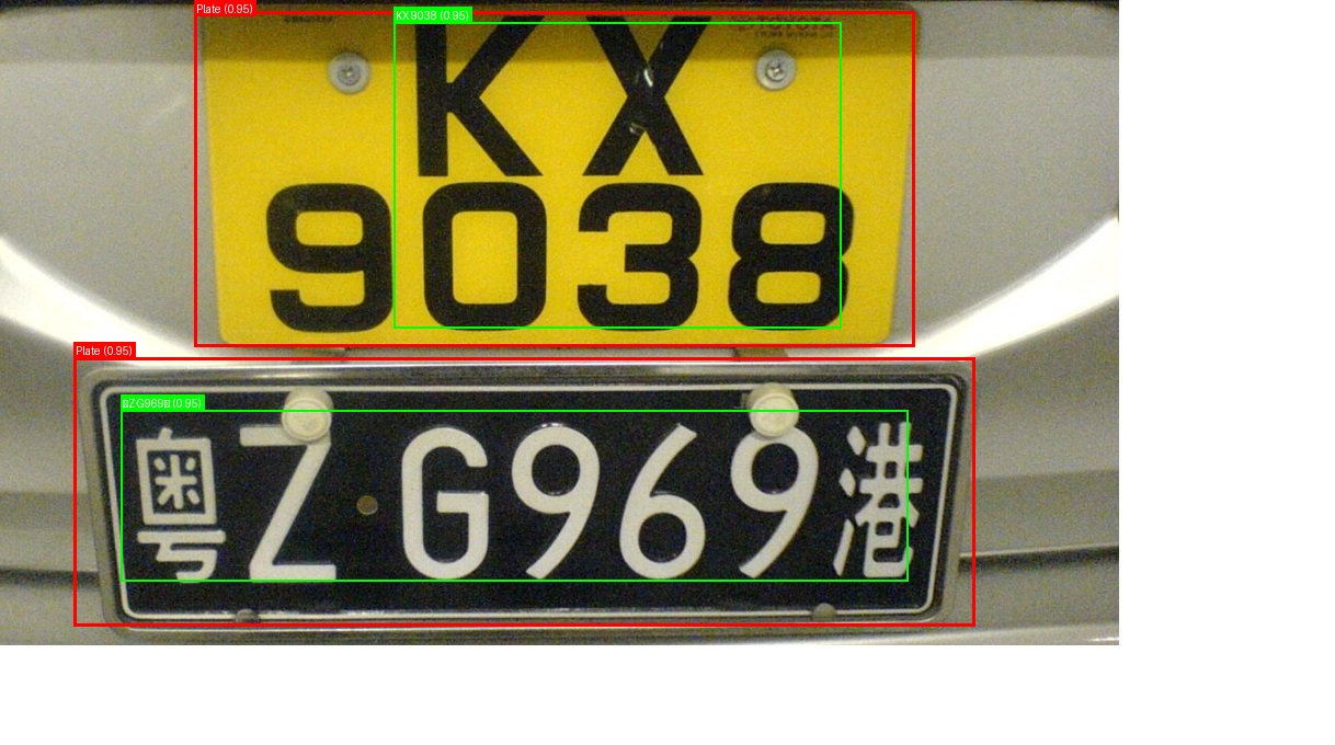 Processed image with license plate annotations