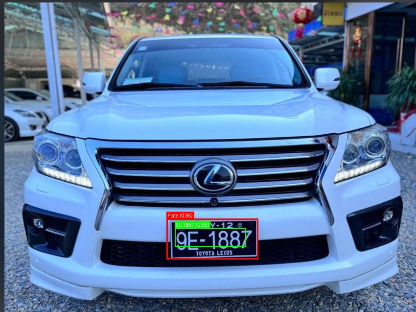 Processed image with license plate annotations