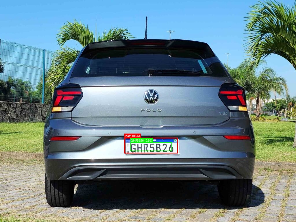 Processed image with license plate annotations