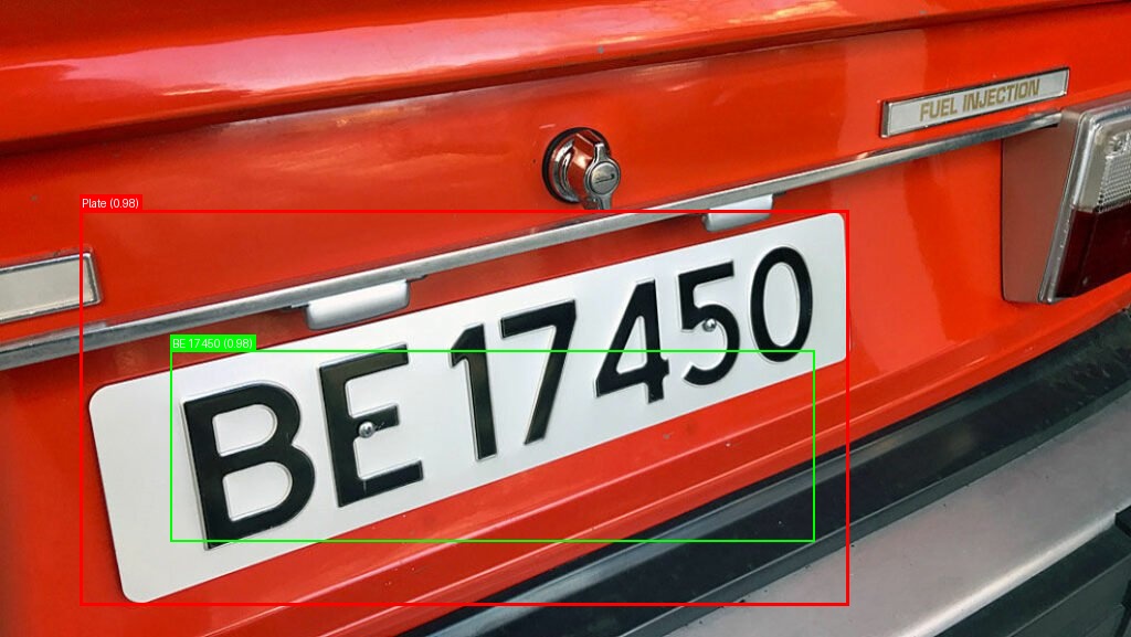 Processed image with license plate annotations