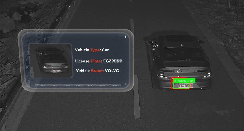 Processed image with license plate annotations