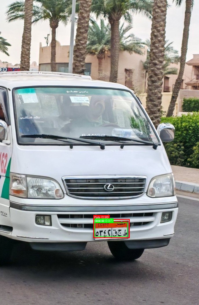 Processed image with license plate annotations